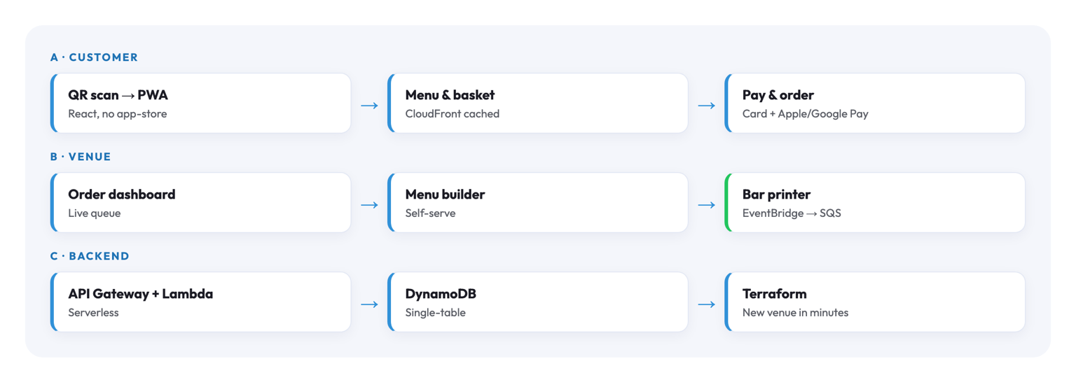 ChargedUp architecture diagram