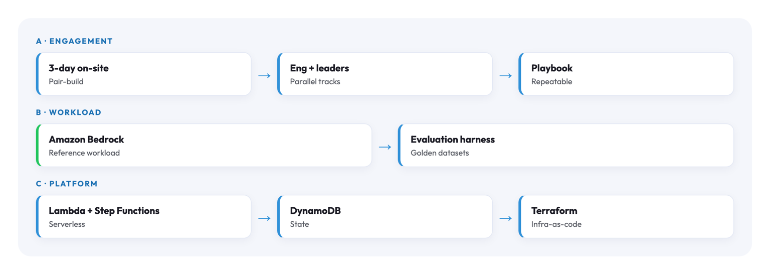 Global financial services (anonymised) architecture diagram